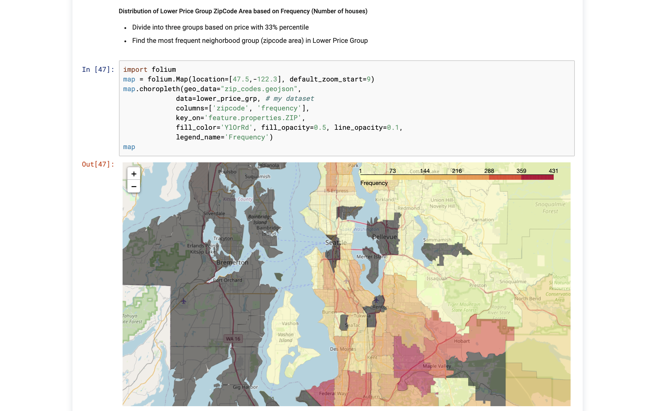 DATA SCIENCE PROJECTS